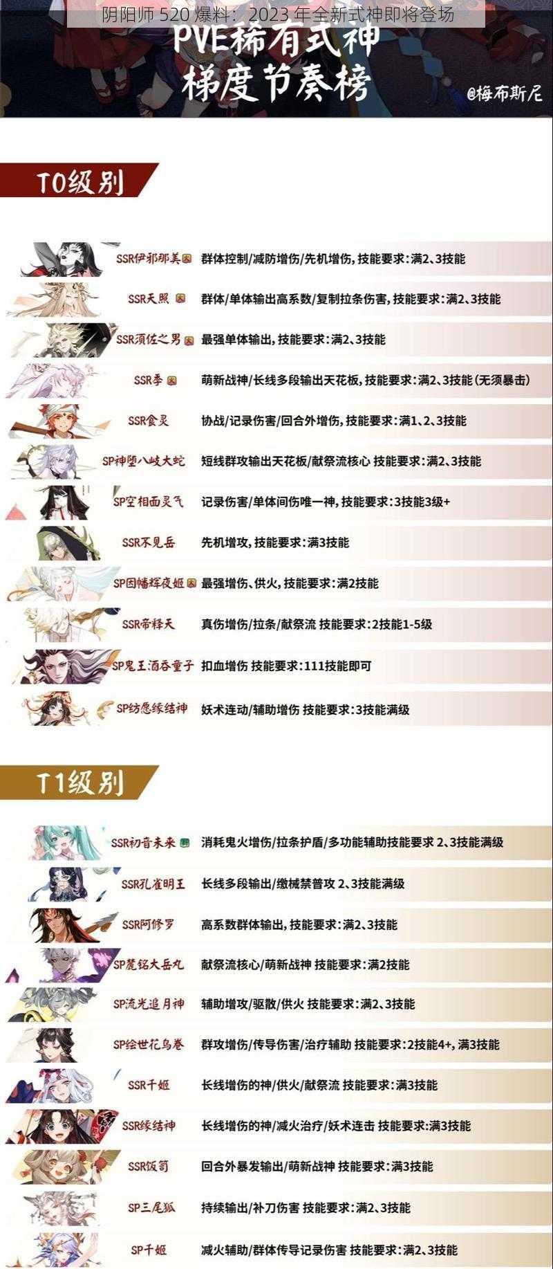 阴阳师 520 爆料：2023 年全新式神即将登场