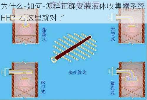 为什么-如何-怎样正确安装液体收集器系统 HH？看这里就对了