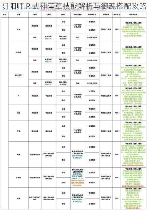 阴阳师 R 式神莹草技能解析与御魂搭配攻略