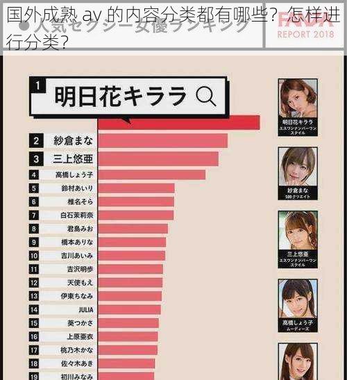 国外成熟 av 的内容分类都有哪些？怎样进行分类？