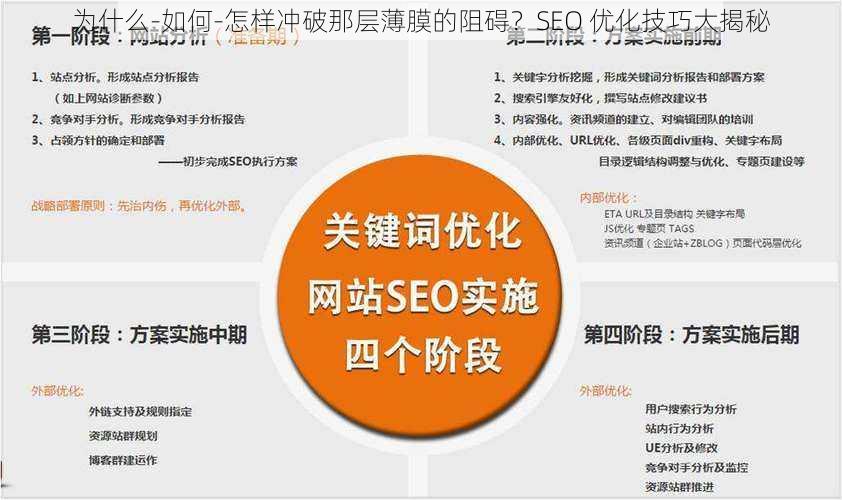 为什么-如何-怎样冲破那层薄膜的阻碍？SEO 优化技巧大揭秘