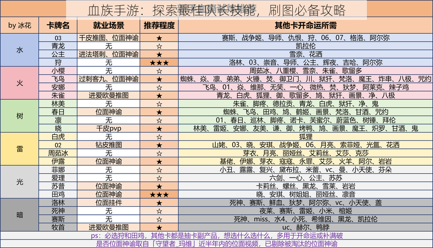 血族手游：探索最佳队长技能，刷图必备攻略