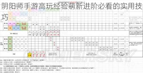 阴阳师手游高玩经验萌新进阶必看的实用技巧