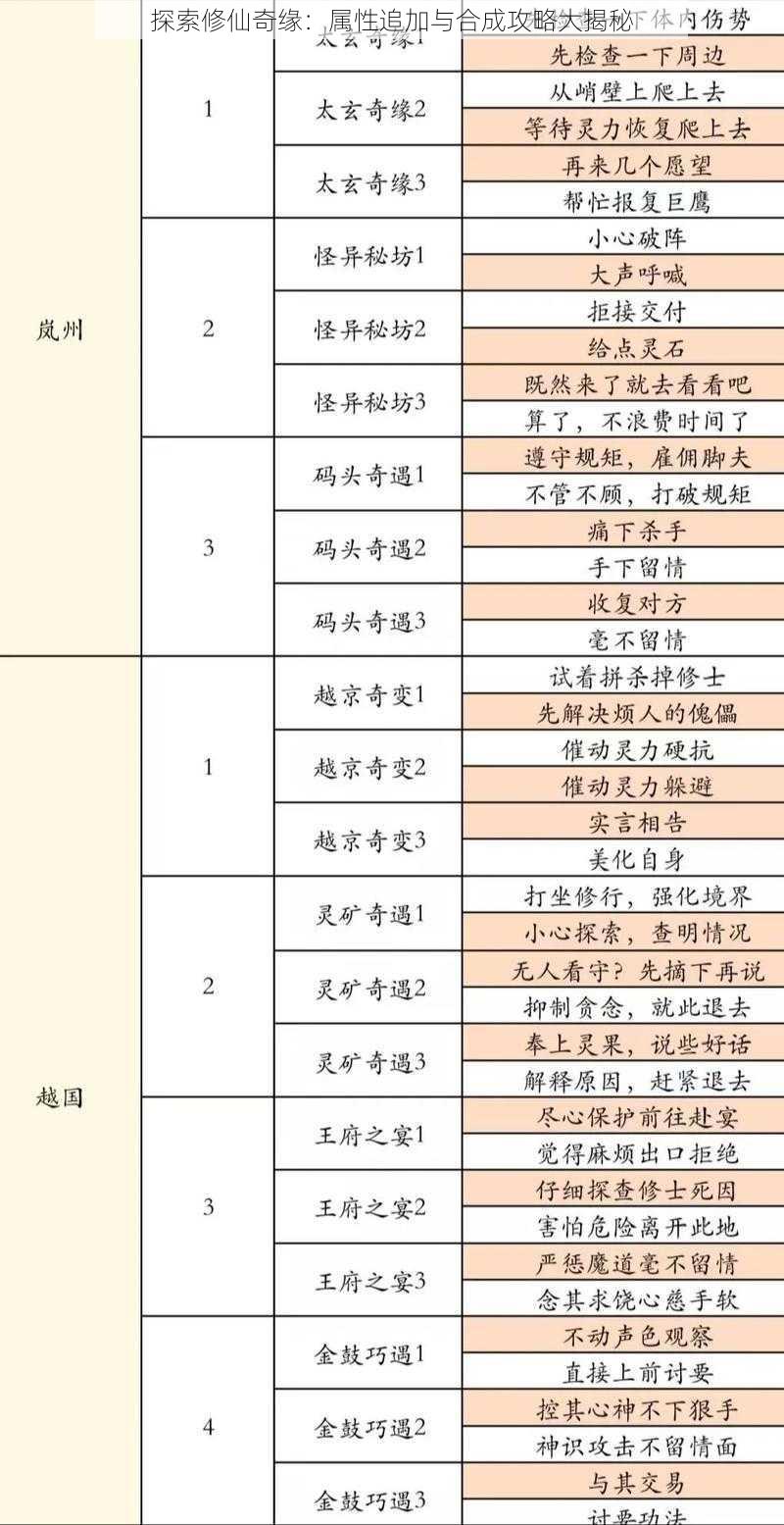 探索修仙奇缘：属性追加与合成攻略大揭秘