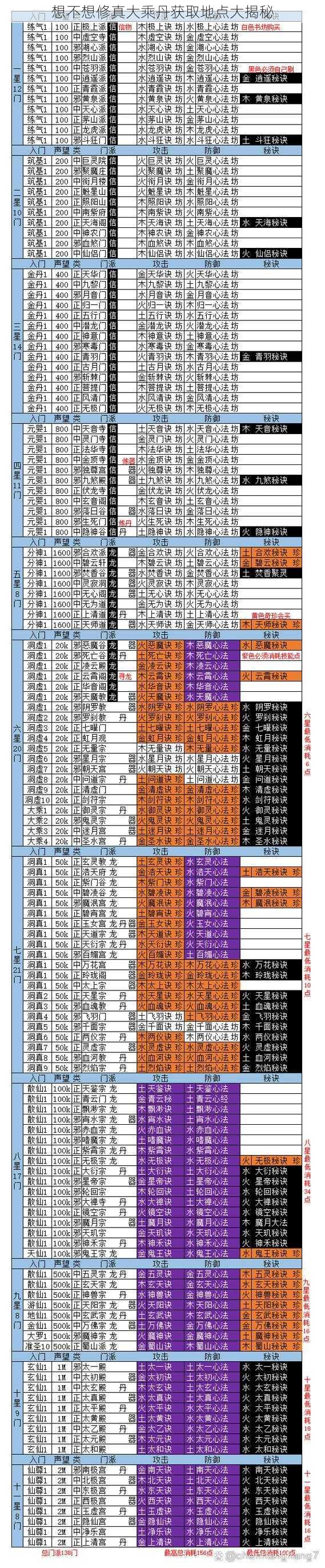 想不想修真大乘丹获取地点大揭秘