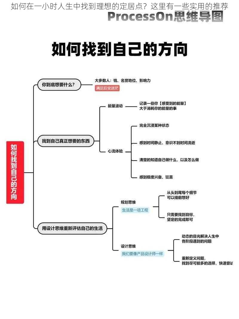 如何在一小时人生中找到理想的定居点？这里有一些实用的推荐