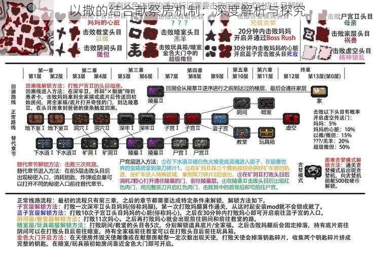 以撒的结合献祭房机制：深度解析与探究