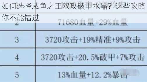 如何选择咸鱼之王双攻破甲水晶？这些攻略你不能错过