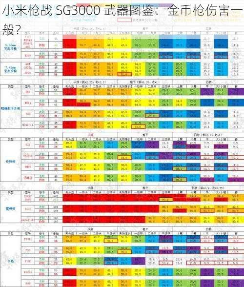 小米枪战 SG3000 武器图鉴：金币枪伤害一般？