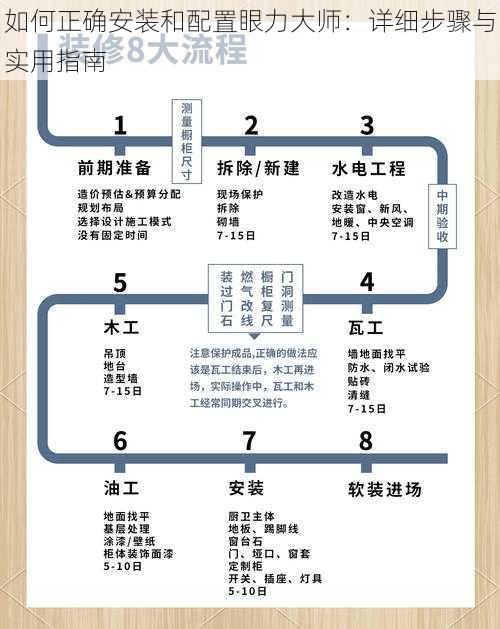 如何正确安装和配置眼力大师：详细步骤与实用指南