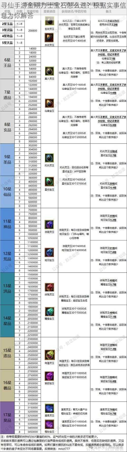 寻仙手游金刚力士宝石怎么选？根据实事信息为你解答