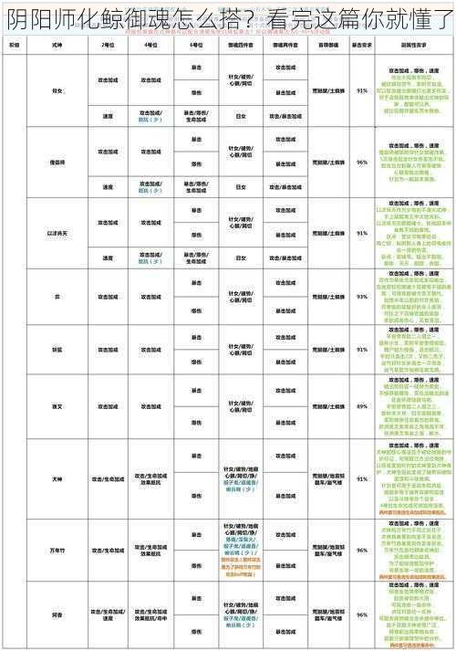 阴阳师化鲸御魂怎么搭？看完这篇你就懂了