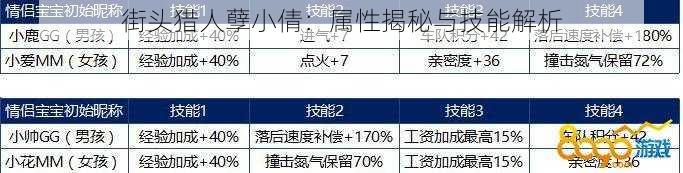 街头猎人孽小倩：属性揭秘与技能解析