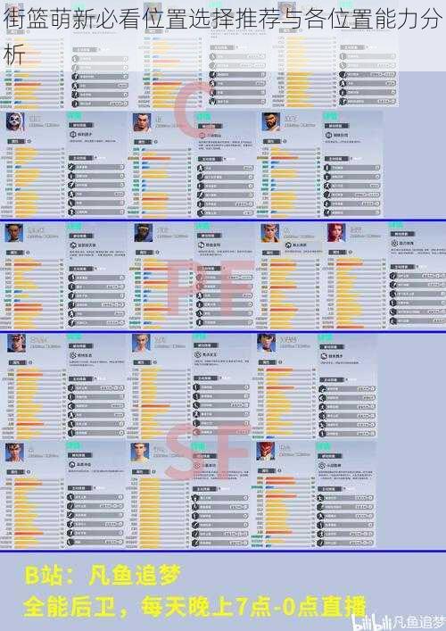 街篮萌新必看位置选择推荐与各位置能力分析