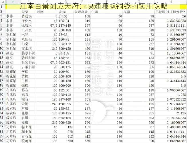 江南百景图应天府：快速赚取铜钱的实用攻略