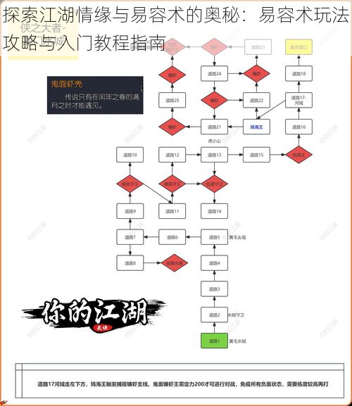 探索江湖情缘与易容术的奥秘：易容术玩法攻略与入门教程指南