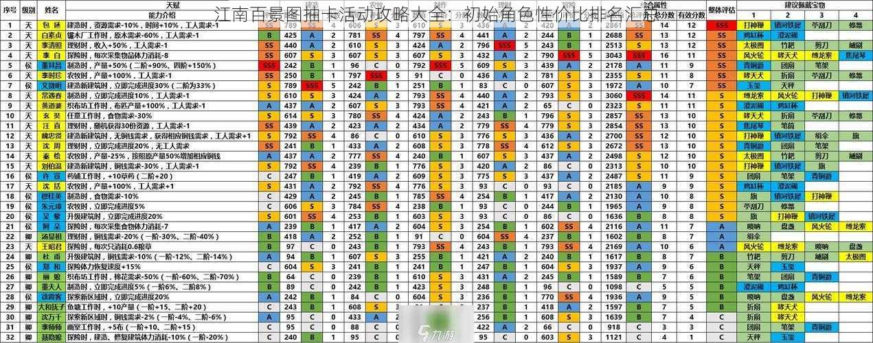 江南百景图抽卡活动攻略大全：初始角色性价比排名汇总