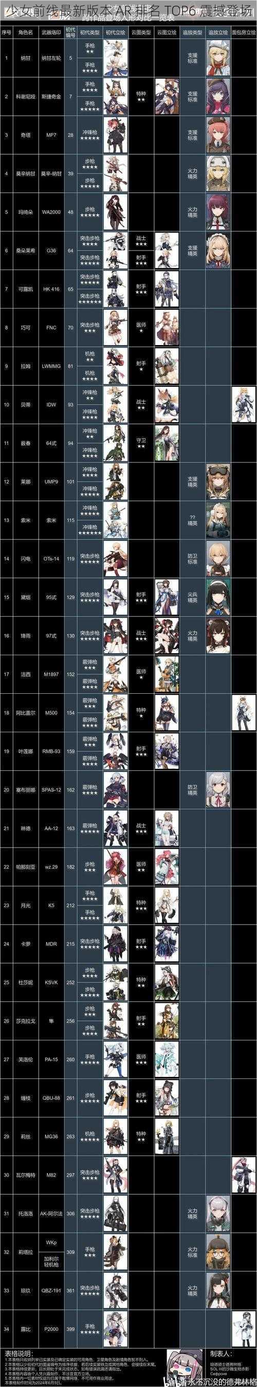 少女前线最新版本 AR 排名 TOP6 震撼登场