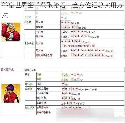 拳皇世界金币获取秘籍：全方位汇总实用方法