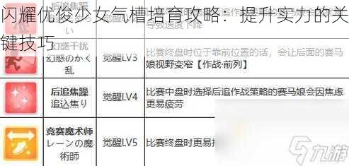 闪耀优俊少女气槽培育攻略：提升实力的关键技巧