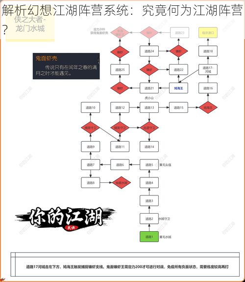 解析幻想江湖阵营系统：究竟何为江湖阵营？