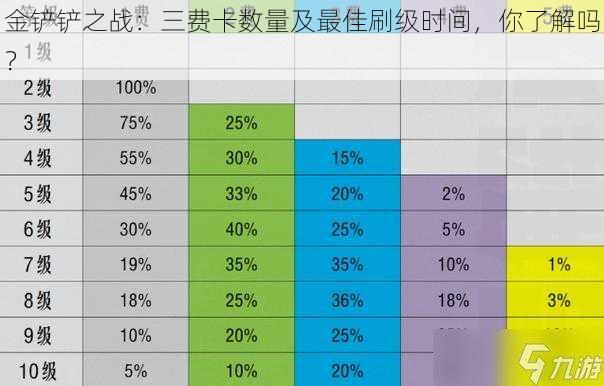 金铲铲之战：三费卡数量及最佳刷级时间，你了解吗？