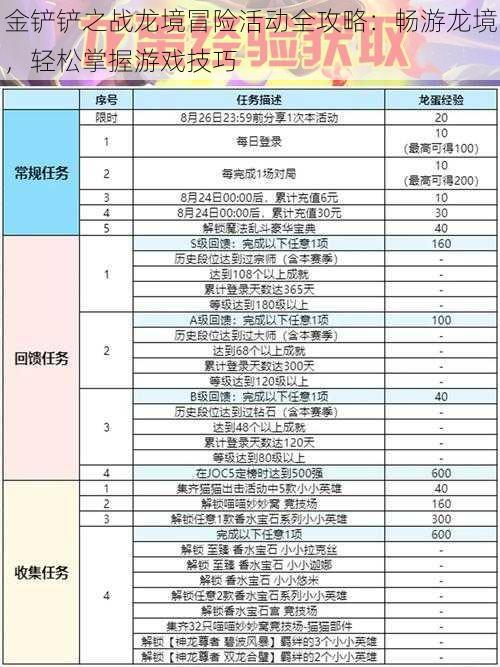 金铲铲之战龙境冒险活动全攻略:畅游龙境,轻松掌握游戏技巧