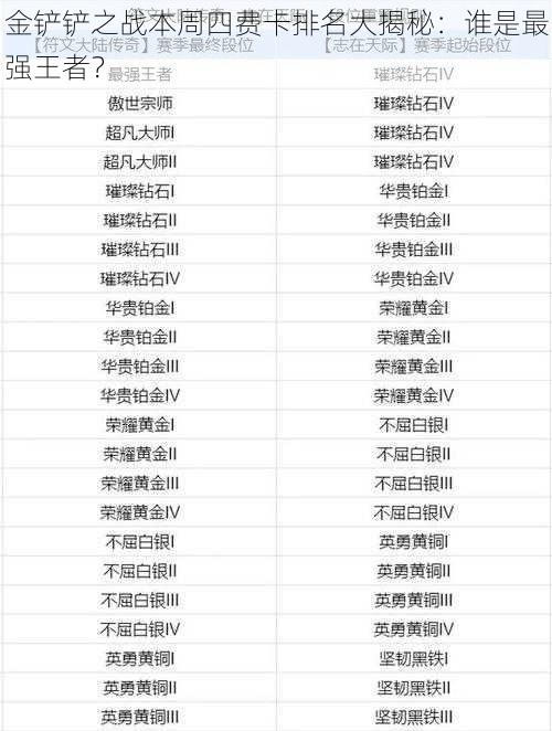 金铲铲之战本周四费卡排名大揭秘:谁是最强王者?