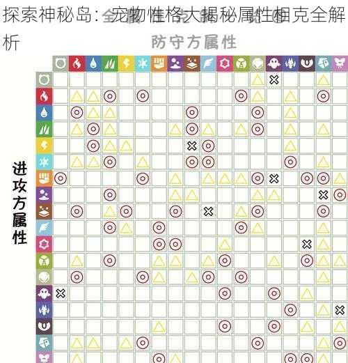 探索神秘岛：宠物性格大揭秘属性相克全解析