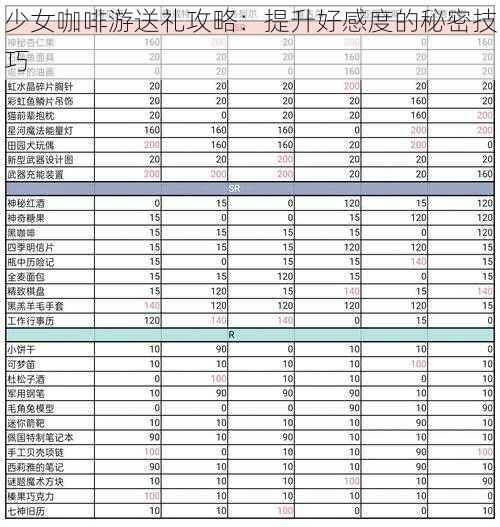 少女咖啡游送礼攻略：提升好感度的秘密技巧