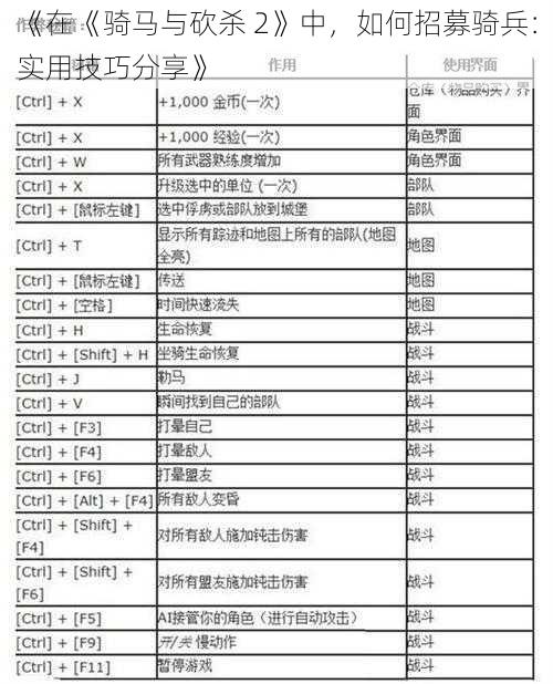 《在《骑马与砍杀 2》中，如何招募骑兵：实用技巧分享》