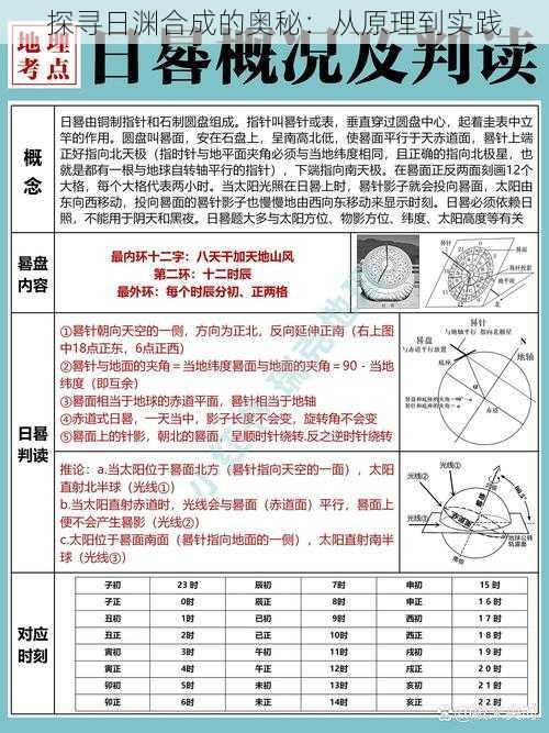 探寻日渊合成的奥秘：从原理到实践