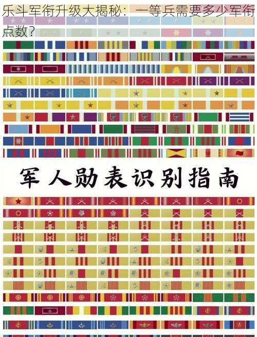 乐斗军衔升级大揭秘：一等兵需要多少军衔点数？