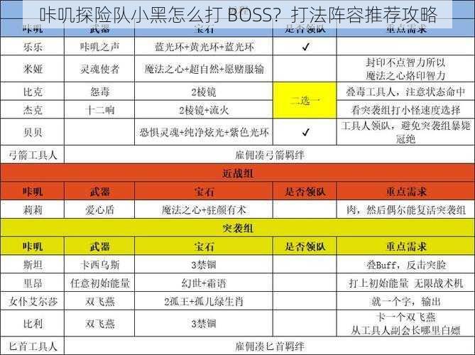 咔叽探险队小黑怎么打 BOSS？打法阵容推荐攻略